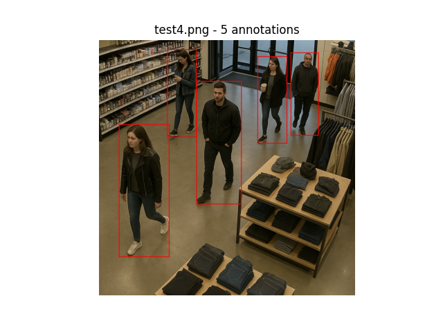 Urban scene with multiple pedestrians